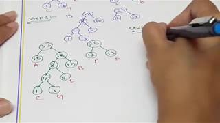 NUMERICAL SOLVE OF HUFFMAN ENCODING  || DATA COMPRESSION