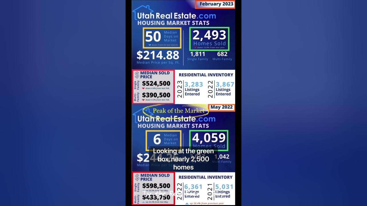 Is the Utah Real Estate Market Crashing or Should You Buy NOW 
