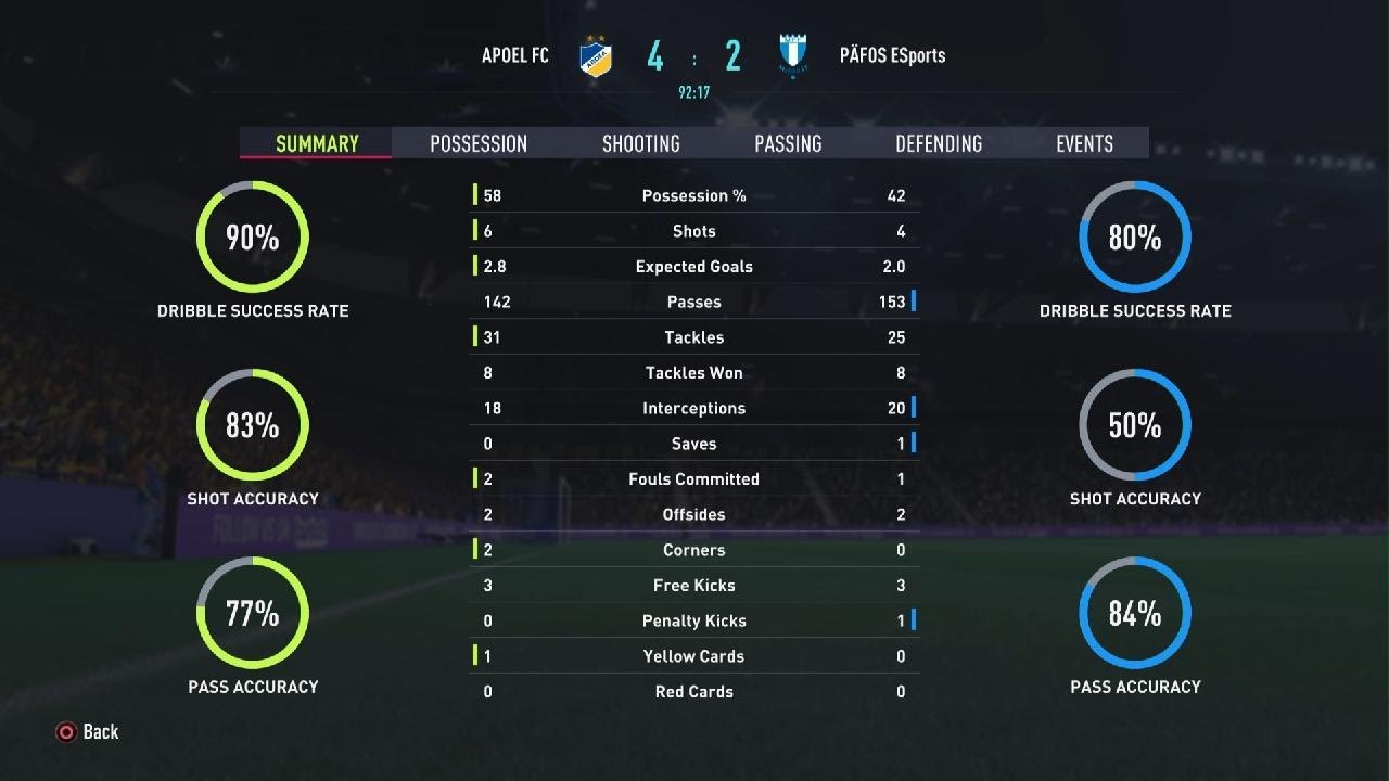 APOEL FC Esports vs Pafos Esports Stats - YouTube