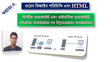5. HSC ICT | Chapter 4 | স্ট্যাটিক ওয়েবসাইট এবং ডাইনামিক ওয়েবসাইট | Static  vs Dynamic website