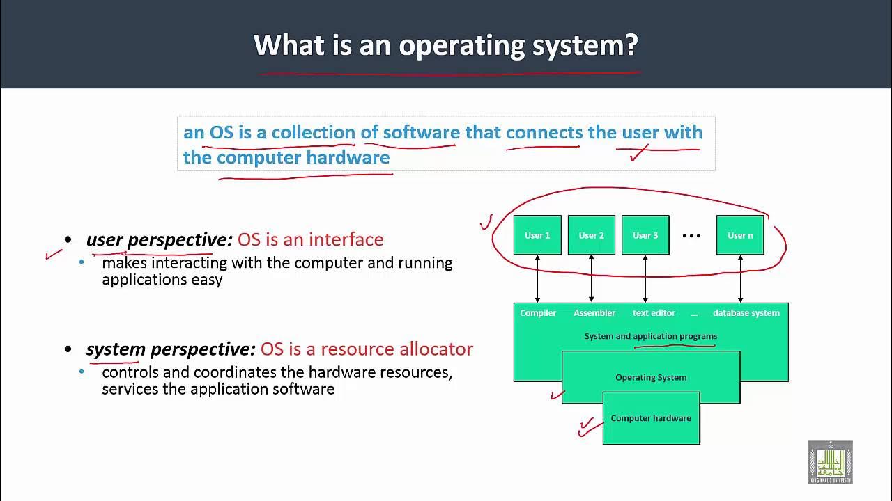 Os system c. What is operating system. operatsion system structure. atapy software. multitasking systems.