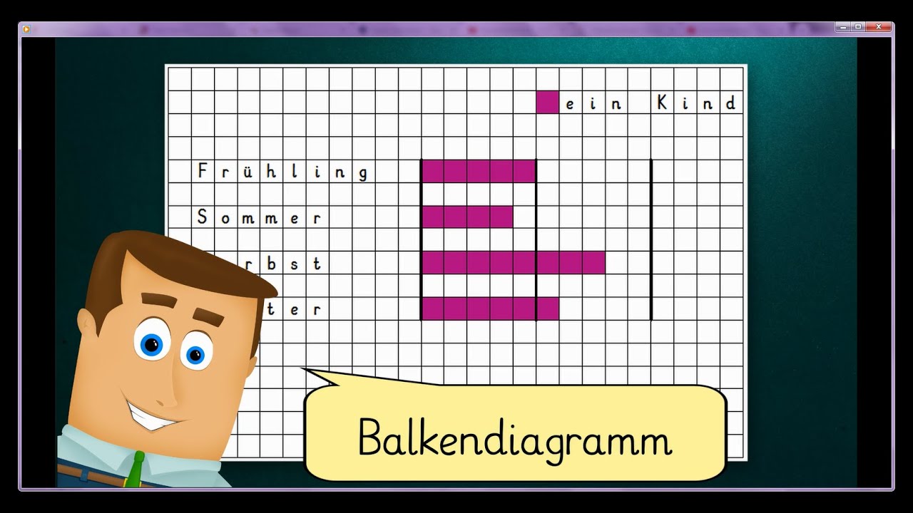 Diagramme Teil 1: Balkendiagramme und Tabellen Klasse 2