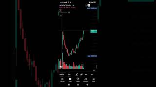 बुल्स ने डोमिनेट कर दिया #nifty50 #trading