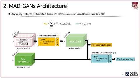 [Paper Review]. MAD-GAN: Multivariate Anomaly Detection for Time Series Data with GAN