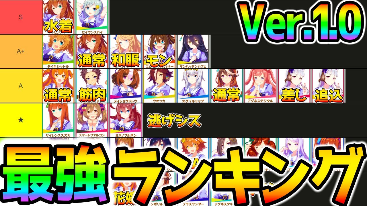 ウマ娘 最強ランキングと同時に重要ポイントを解説 スコーピオ杯ランキング マンハッタンカフェ解説 Nottintv ウマ娘攻略解説 水着マルゼンスキー Youtube