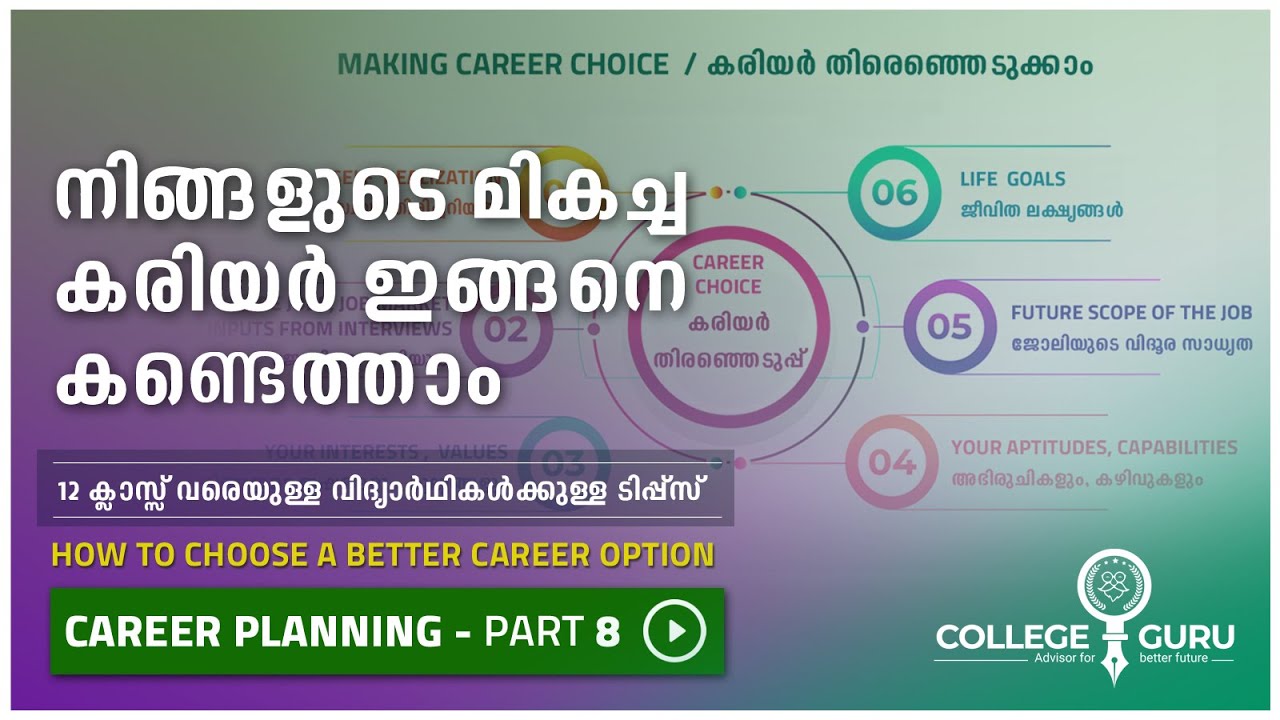 To success. Школьник думает о профессии. Making a career choice is one of the most difficult ответы. Future career. Making a career choice is.