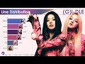 (G)I-DLE ~ All Songs Line Distribution (from LATATA to TOMBOY)