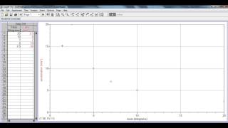LoggerPro - Linearizing an Inverse Function