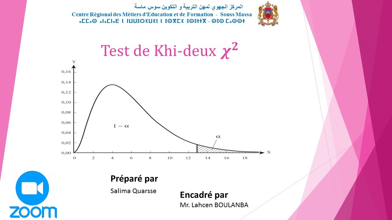 Test de khi deux youtube