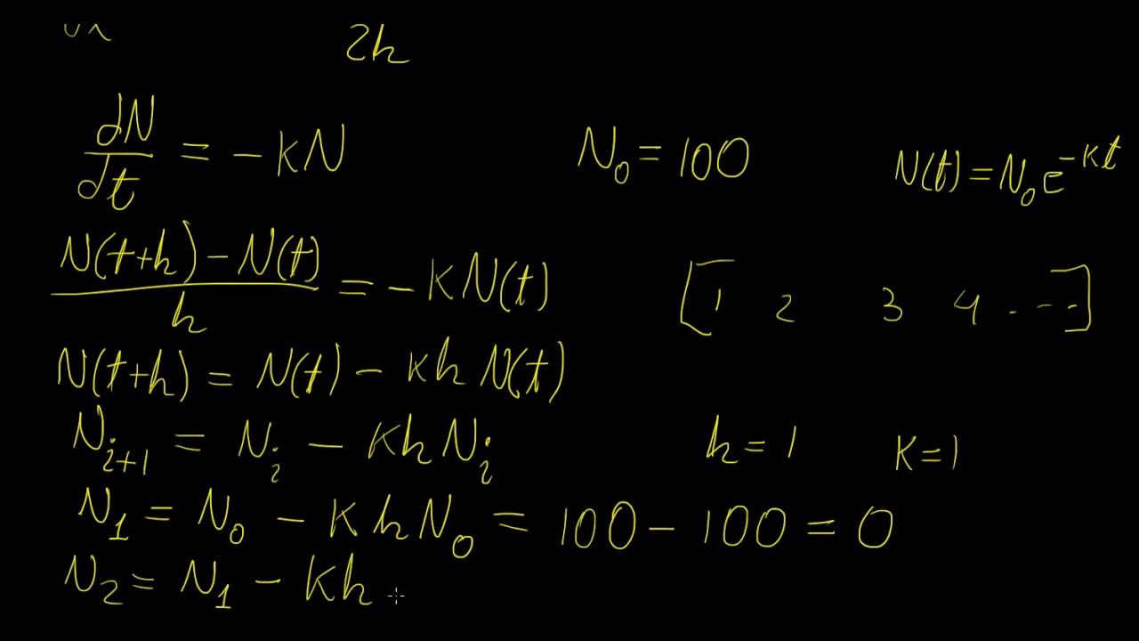 Finite differences | Numerical Methods | LetThereBeMath |