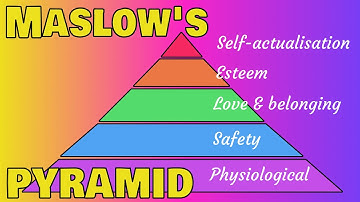 Maslow