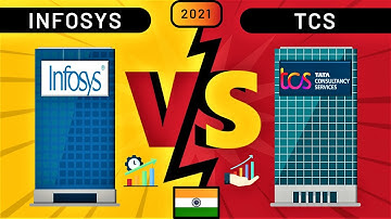 Infosys Share VS TCS Share | Fundamental Analysis