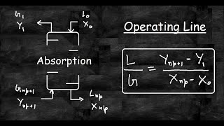 Operating Line equation and Stages for Tray Absorption