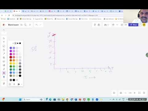 Understand Burn down Chart & Patterns - YouTube