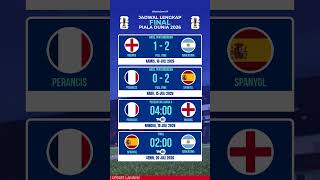 Jadwal Final Piala Dunia 2026 - Spanyol vs Argentina - Klasemen Piala Dunia 2026 #pialadunia