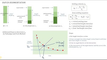 Batch Sedimentation Test - Batch Sedimentation Experiment Calculation