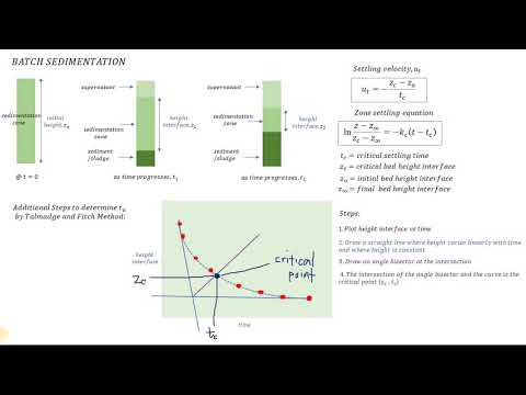 Batch Sedimentation Test