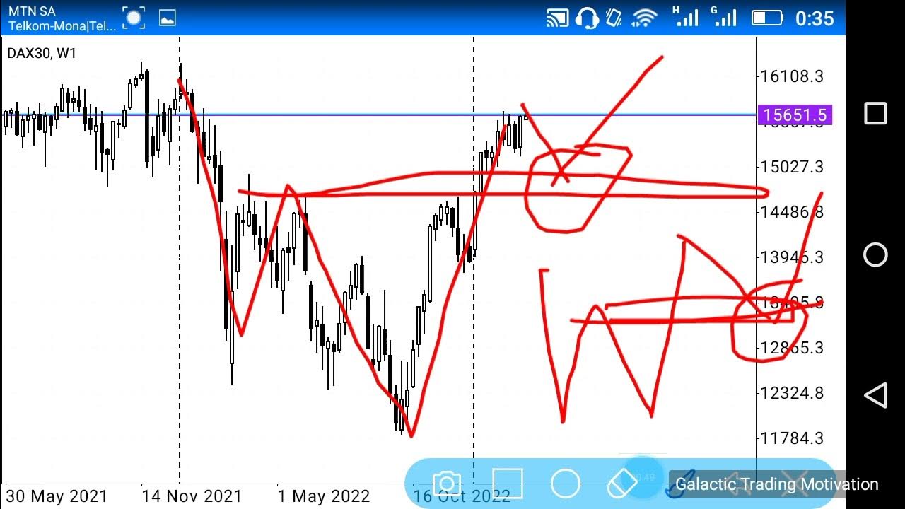 ger40-ready-to-form-a-beautiful-double-top-technical-analysis-youtube