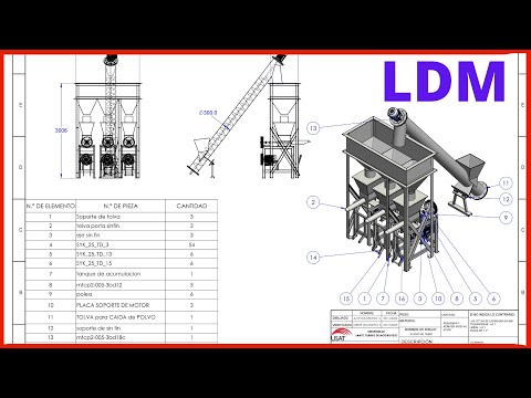 Video: ¿Qué es un nivel de lista de materiales?