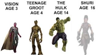 Marvel characters age | MCU characters age
