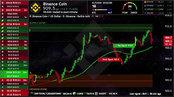 🔴 BNB Live Trading Educational Chart Binance Coin
