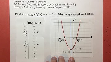 5-3 Solving Quadratic Equations by Graphing and Factoring example 1