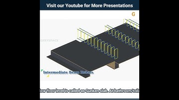 Sunken Slab rebar | Inverted beam reinforcement details | 3d animation #shorts