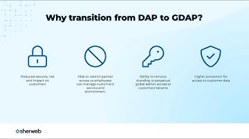 Want to catch up on Microsoft’s shift to GDAP? | Microsoft news & updates