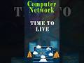 Why Time to Live Used GATEExamPreparation #ComputerNetworks #gatecs