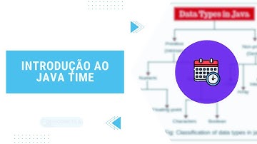 Manipulating Dates in Java #08 - Introduction to java.time - Java Time API