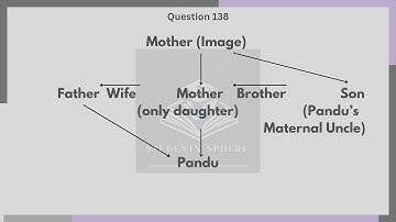 Meghalaya DSC|November 2024 LDA|East Khasi Hills|Solved Question Paper(4)|MCQs|Logical Reasoning