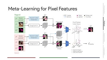 [WACV 2022] A Pixel-Level Meta-Learner for Weakly Supervised Few-Shot Semantic Segmentation