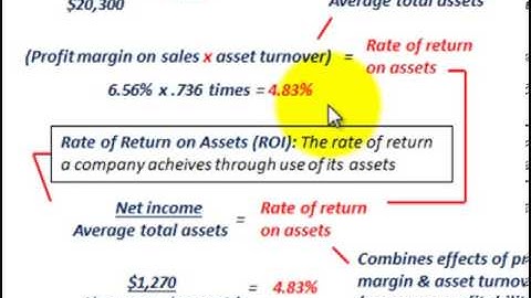 Asset Turnover Ratio, Profit Margin On Sales Ratio, Rate Of Return On Assets (ROI)