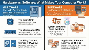 Chapter 1 - Types and components of computer systems