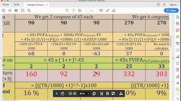 Realised Compound Yield