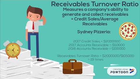 Analysing Receivables Screencast