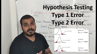 Tutorial 31- Hypothesis Test, Type 1 Error, Type 2 Error