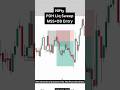 How to trade Nifty using SMC & ICT | PDH Liq Sweep & MSS+OB Model #smc #ict