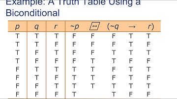 MGF1106 Section 3.3 Lecture Video
