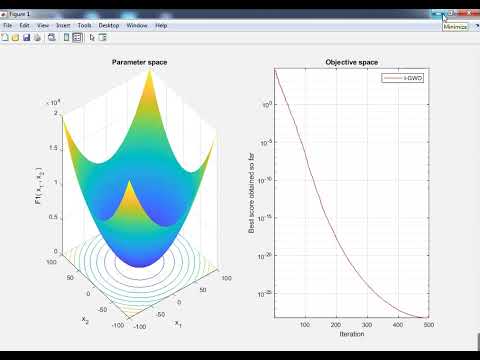 Project Number (3072):Free download of Matlab Simulation file for An Improved Grey Wolf Optimizer
