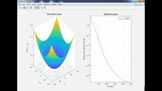 Project Number (3072):Free download of Matlab Simulation file for An Improved Grey Wolf Optimizer
