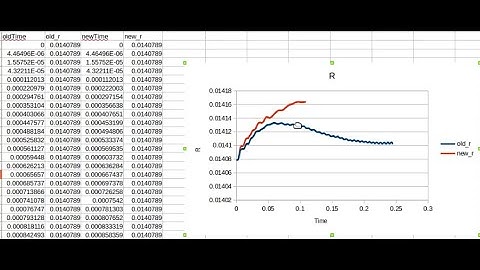 Scatterplot with 2 x-axis variables in LibreOffice Calc