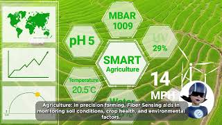 Unlocking the Potential of Fiber Sensing