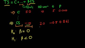 Hypothesis testing in linear regression part 4