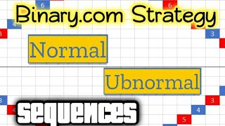 Binary.com strategy | digit number sequence analysis Profile