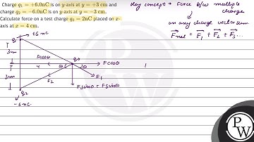 Charge \( q_{1}=+6.0 \mathrm{nC} \) is on \( y \)-axis at \( y=+3 \mathrm{~cm} \) and charge \( ...