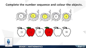 AFAQ Sun series Grade 1 Mathematics Part# 2  Student’s Resource Pack  Teaching Videos