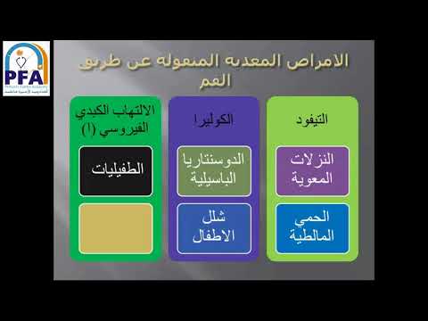 الرعاية الصحية المدرسية تمريض صحة مجتمع الصف الثالث2021 د كريمة محمد آدم