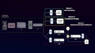 Rethinking Person Re-Identification with Confidence