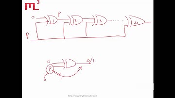 Lecture 2 - Logic Gates Practice Questions I | Digital Logic Design | MyLearnCube